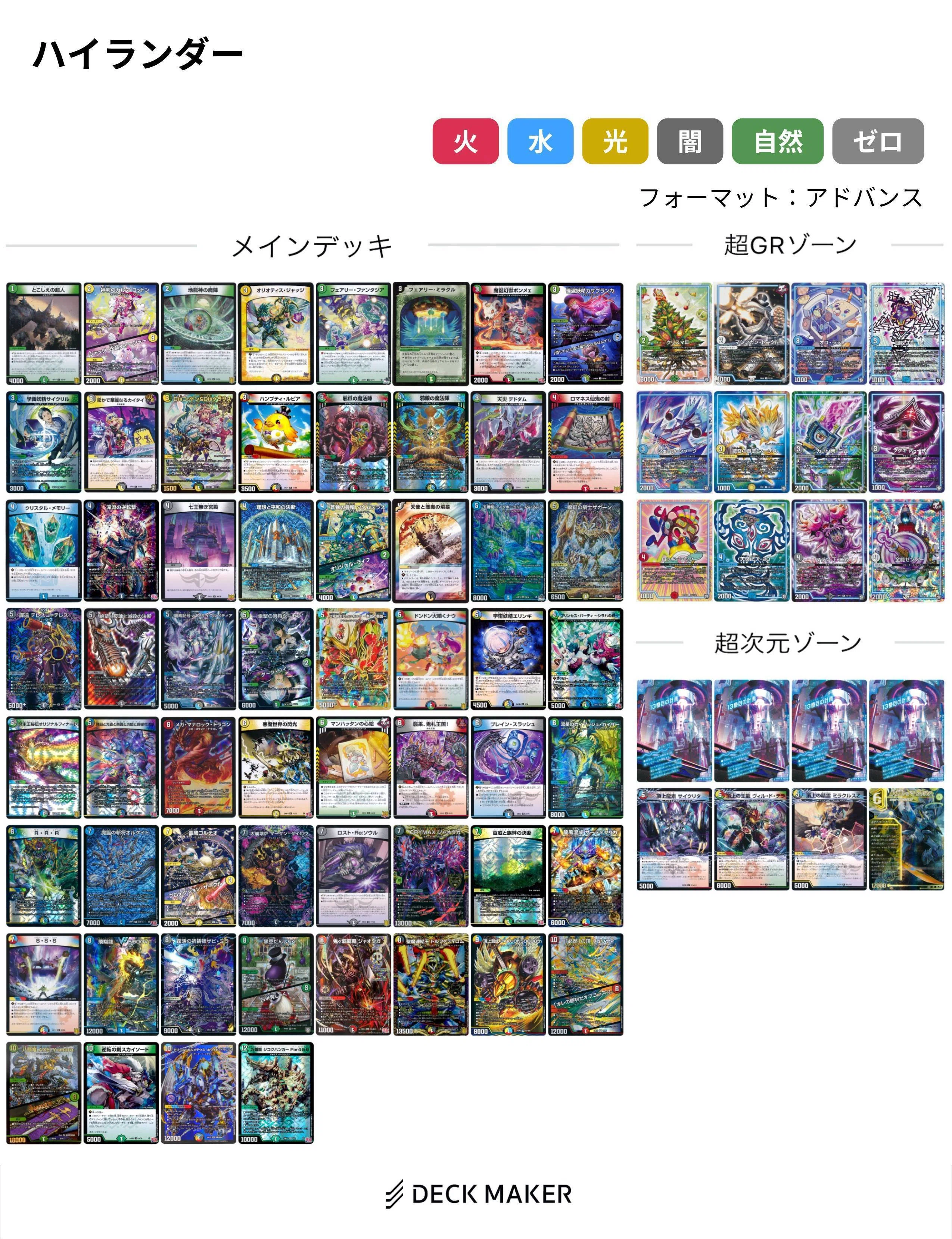 5cハイランダーについて語りたい！【初投稿】｜R1N
