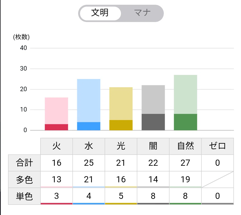 5cハイランダーについて語りたい！【初投稿】｜R1N