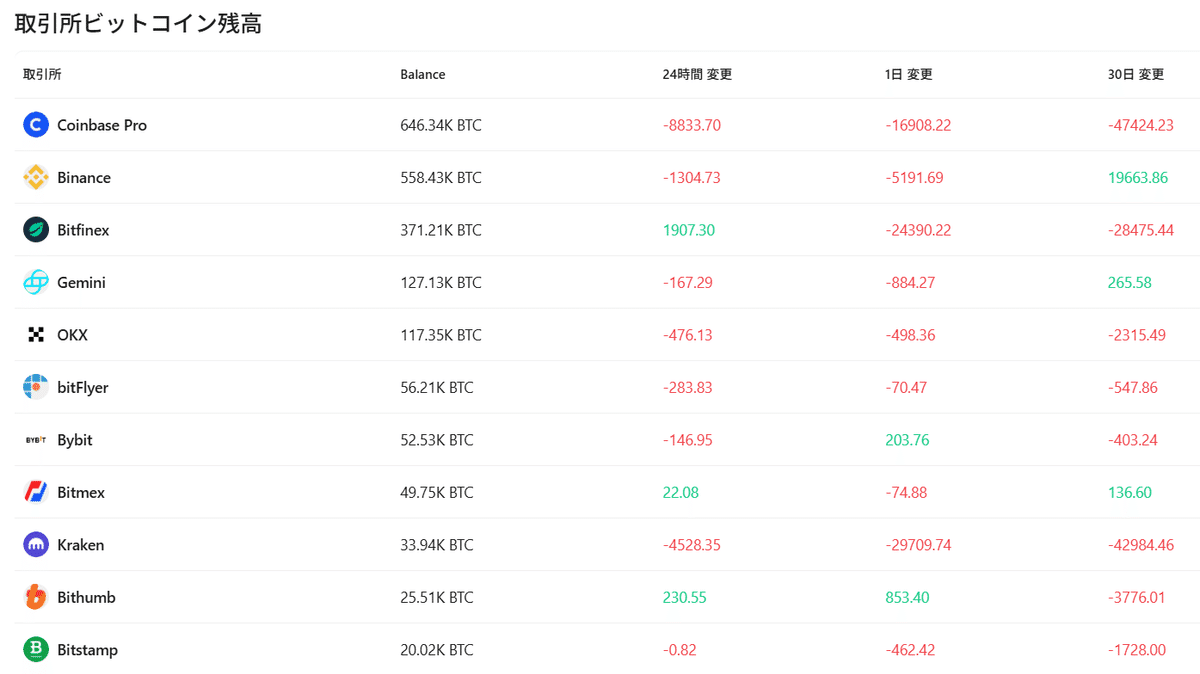 BOB】ビットコインDeFiの波が一気に訪れる可能性に賭けてみる｜crypter
