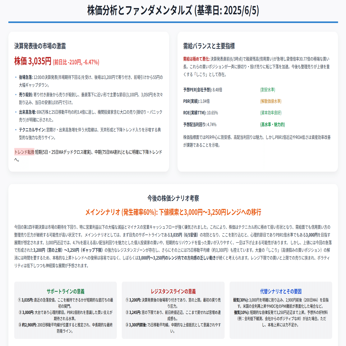 積水ハウス(1928) 2025年6月5日発表 2026年1月期第1四半期 決算分析レポート｜AIで読み解く株式分析ノート🗒️