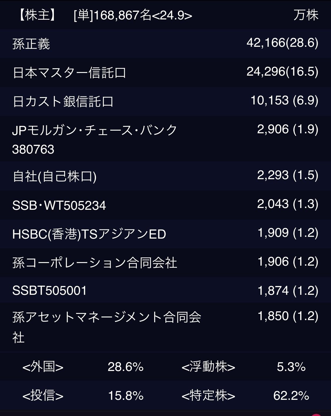 株式投資 ラクラク使いこなす会社四季報　希少 レア 入手困難 初版 です Amazon.co.jp: 株式投資 ラクラク使いこなす会社四季報 レア