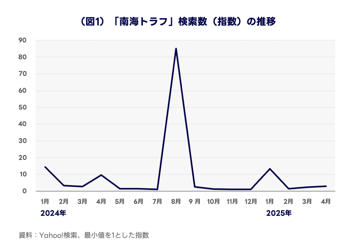 全国総合模試データ 1993/94 全国総合模試データ 1993/94 全国総合模試
