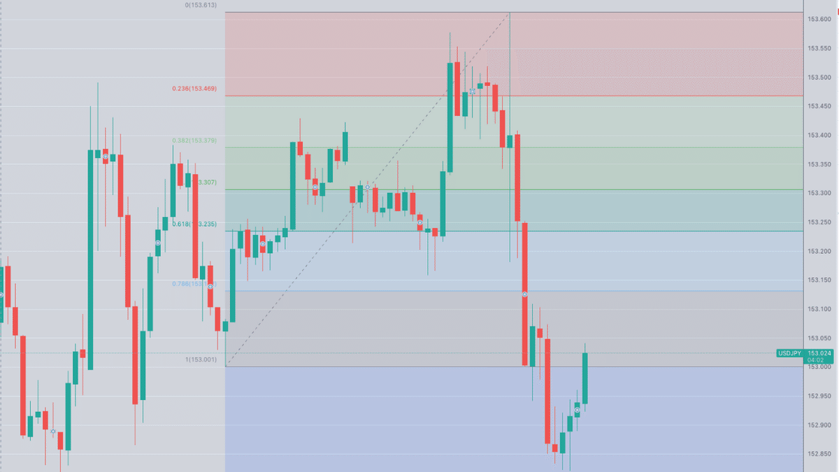 フィボナッチ】フィボナッチの引き方と取引方法。｜AIナレッジ