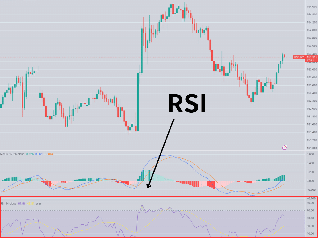 高勝率】RSIを利用した取引手法。｜AIナレッジ