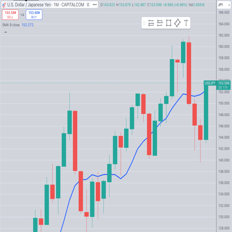 チャートの基本】移動平均線の見方と実践での使い方。｜AIナレッジ