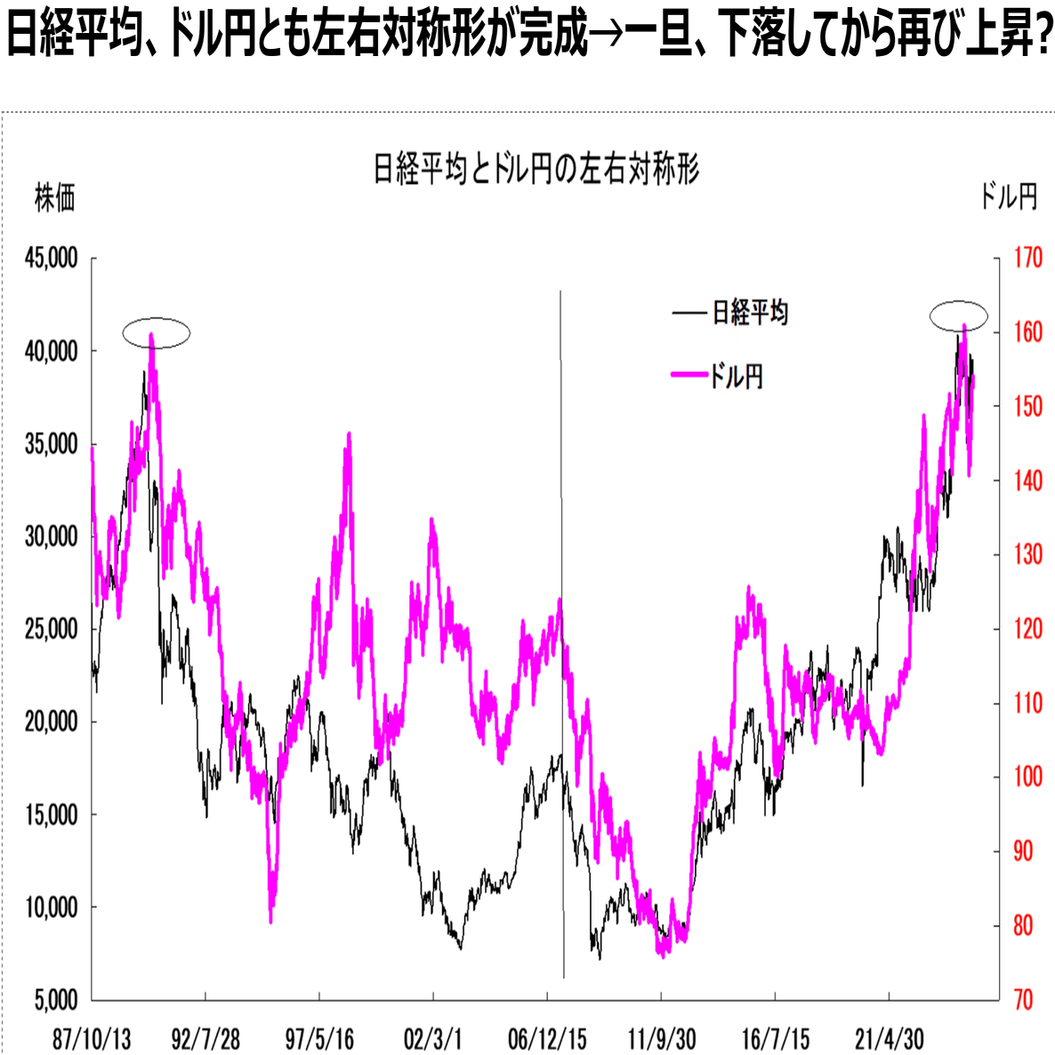 どうなる！？ 金融市場から読み解く、2025年、2026年のドル円の行方｜市岡繁男｜市岡経済研究所
