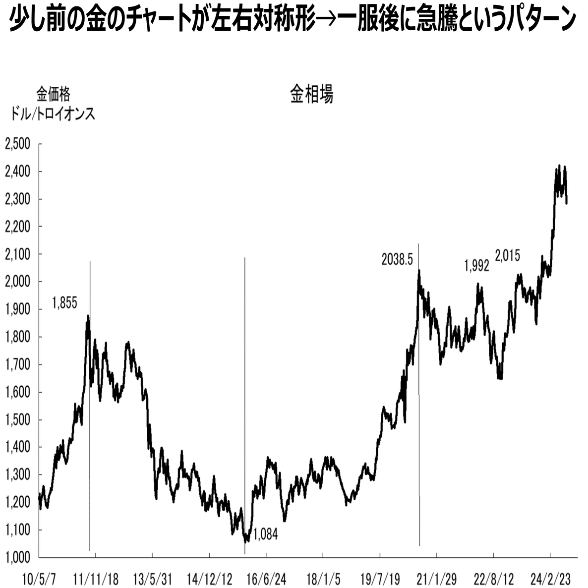 どうなる！？ 金融市場から読み解く、2025年、2026年のドル円の行方｜市岡繁男｜市岡経済研究所