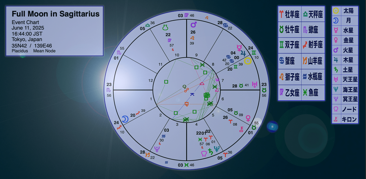 木星蟹座入り(6/10)・射手座の満月(6/11)｜星のヒロ