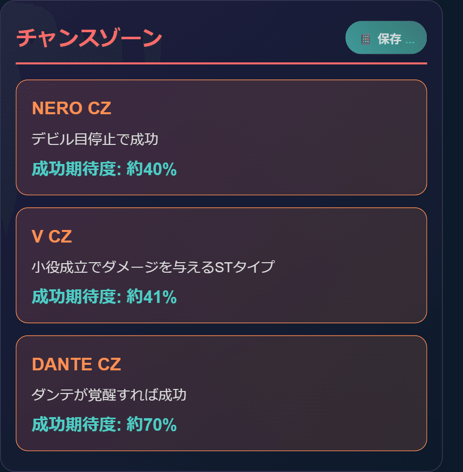 デビルメイクライ5 スタイリッシュトライブ スマスロ 天井期待