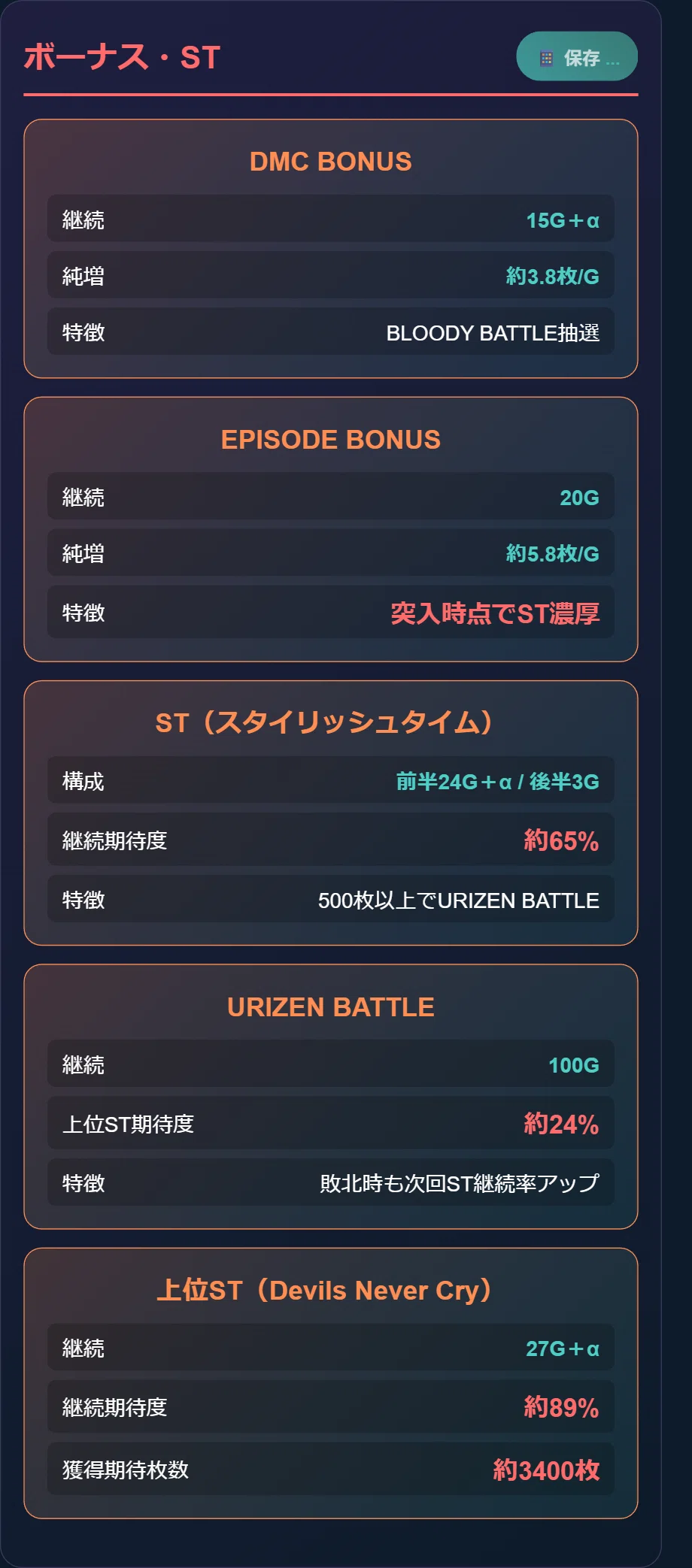 デビルメイクライ5 スタイリッシュトライブ スマスロ 天井期待値