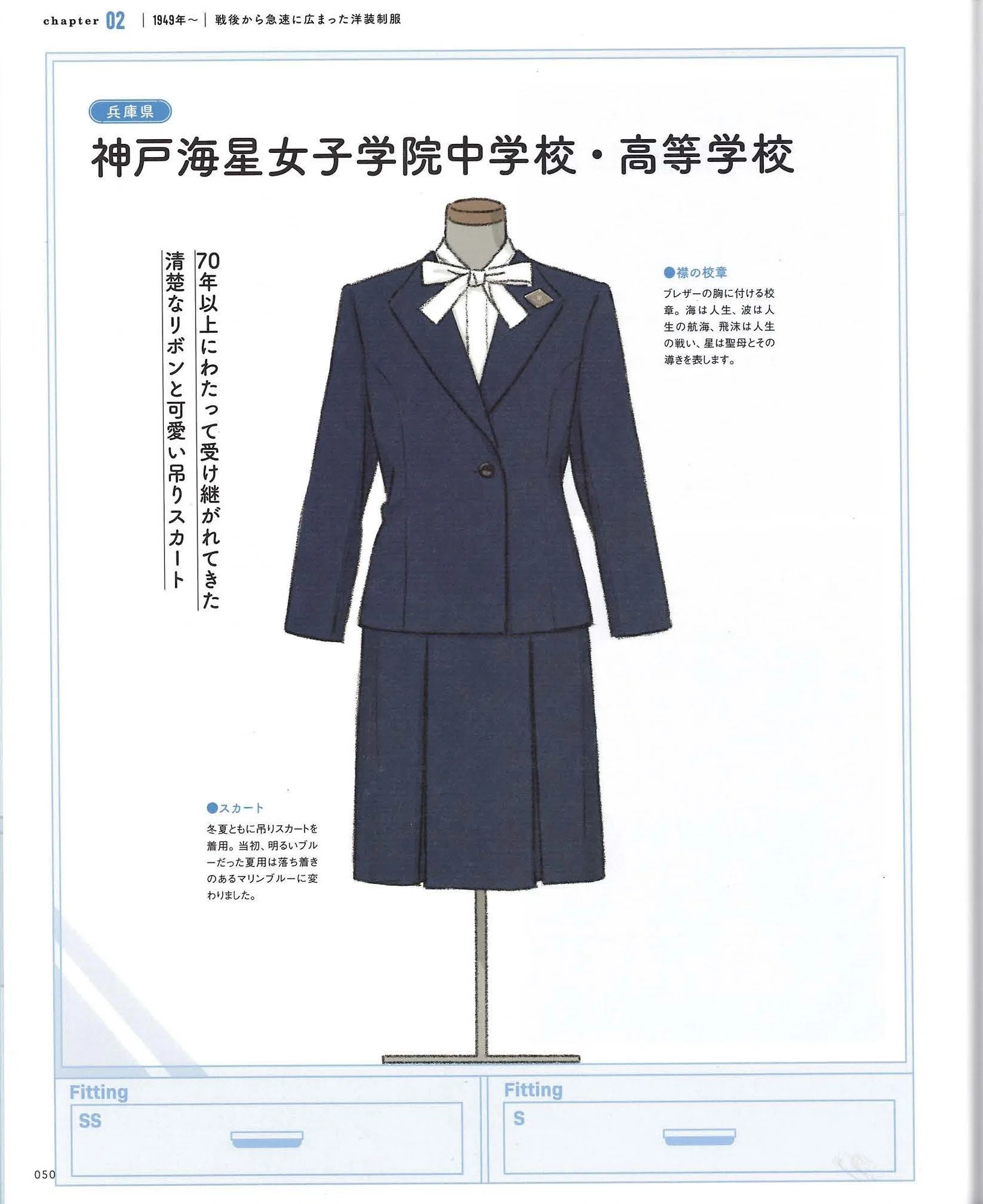 活動歴および当時の関連ビジュアル記録