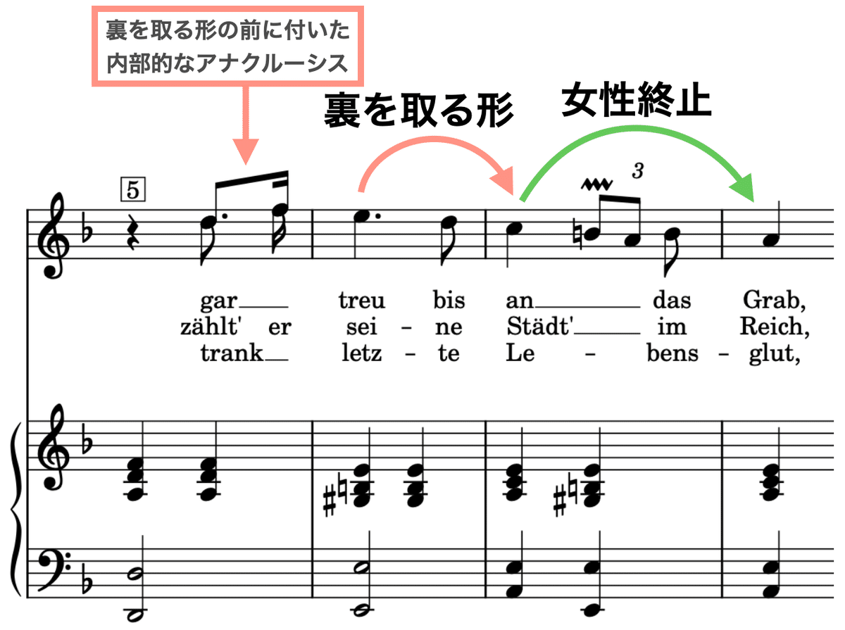 シューベルト、『トゥーレの王』 Der König in Thule (D 367, Op