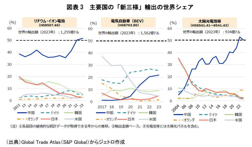 中国の産業競争力が脅かす日本の産業基盤と経済安全保障