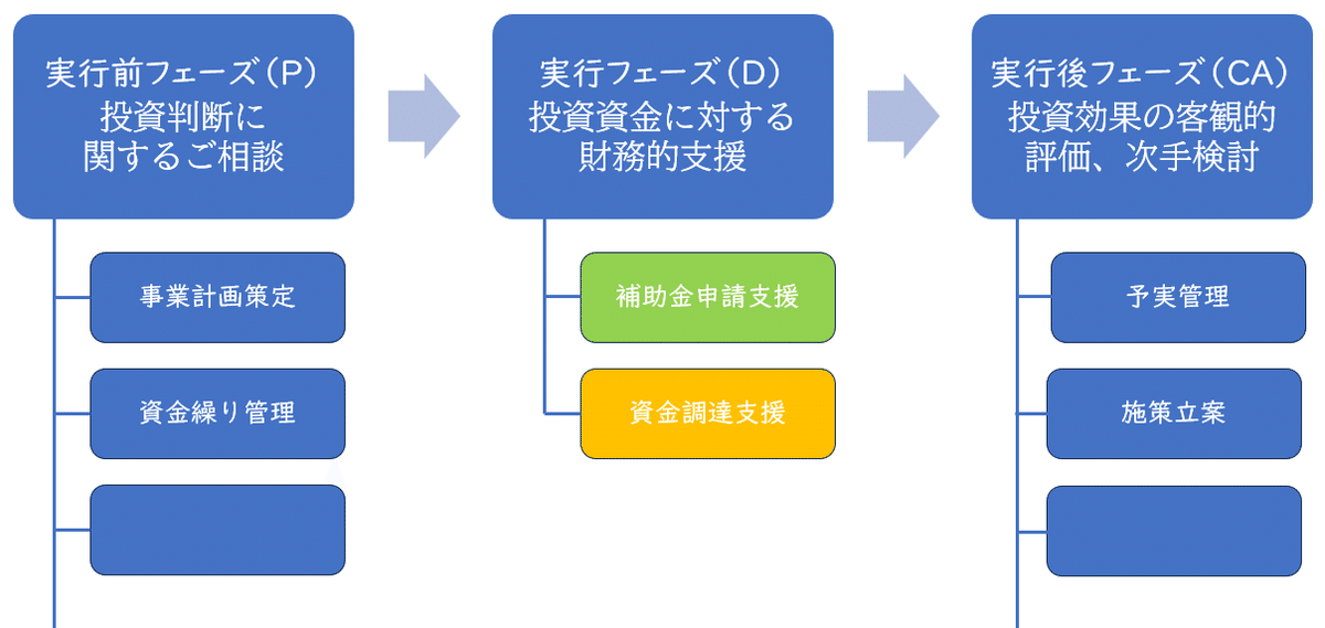 顧問先に喜ばれる銀行融資支援
