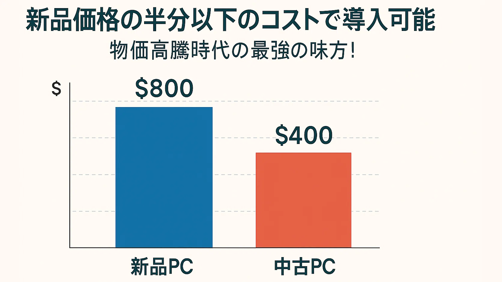 なぜ今、中古OA機器？コスト削減だけじゃない選ばれる5つの理由｜中古