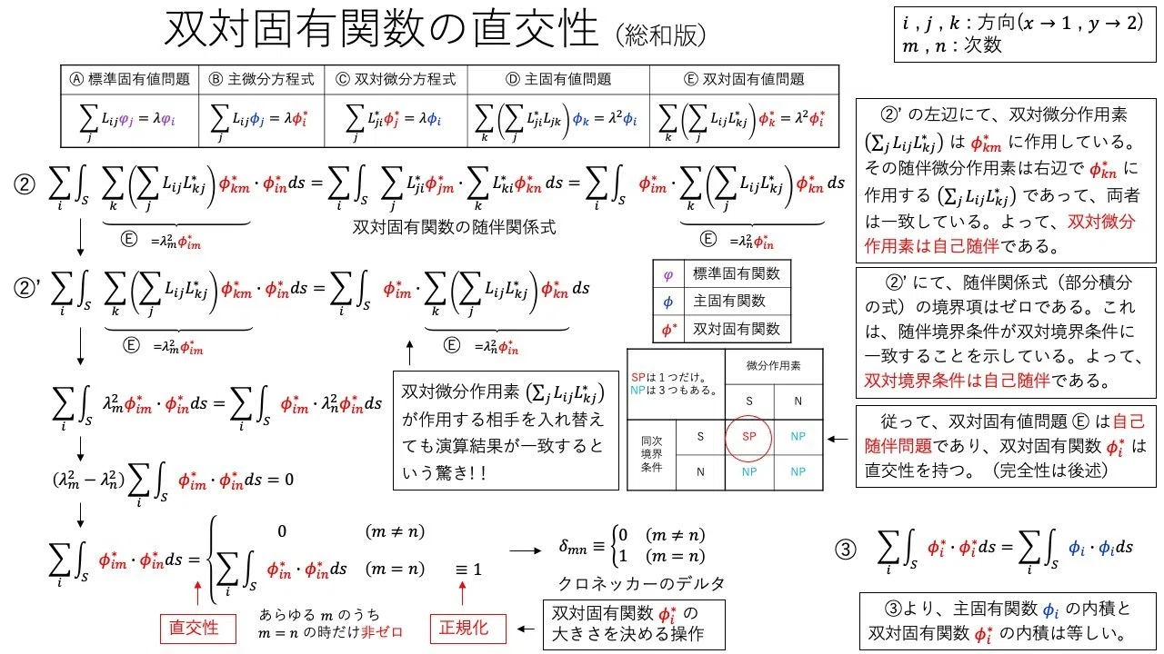連立微分方程式の固有関数法と変分原理｜大学の力学と数学の基礎