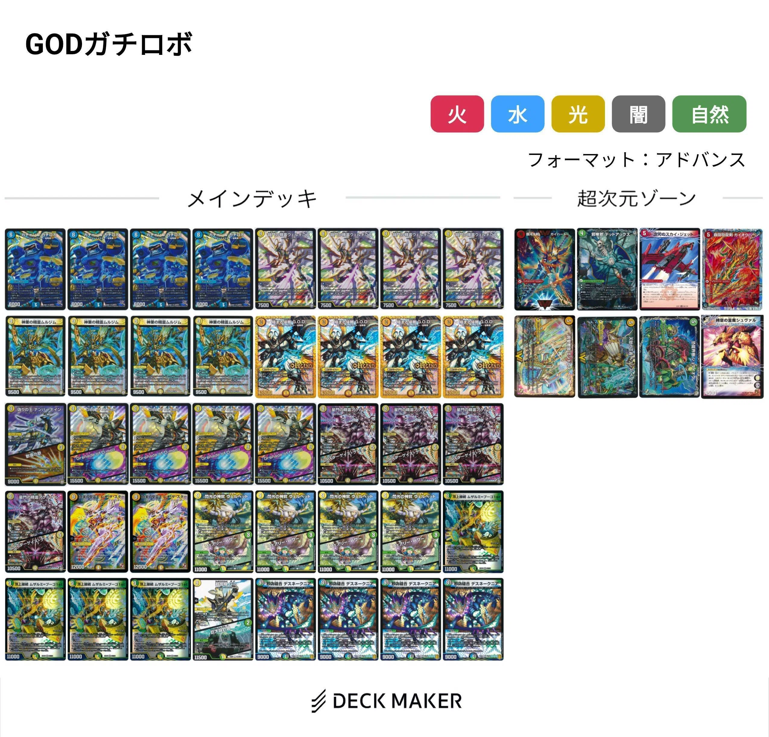 ゴルギーオージャーがGODのオリカな話｜fanction