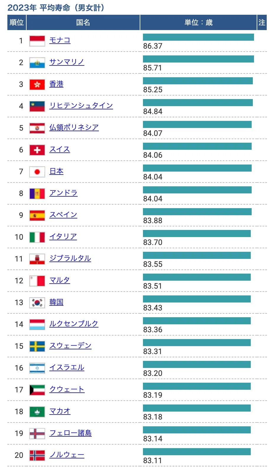 インド 平均 寿命