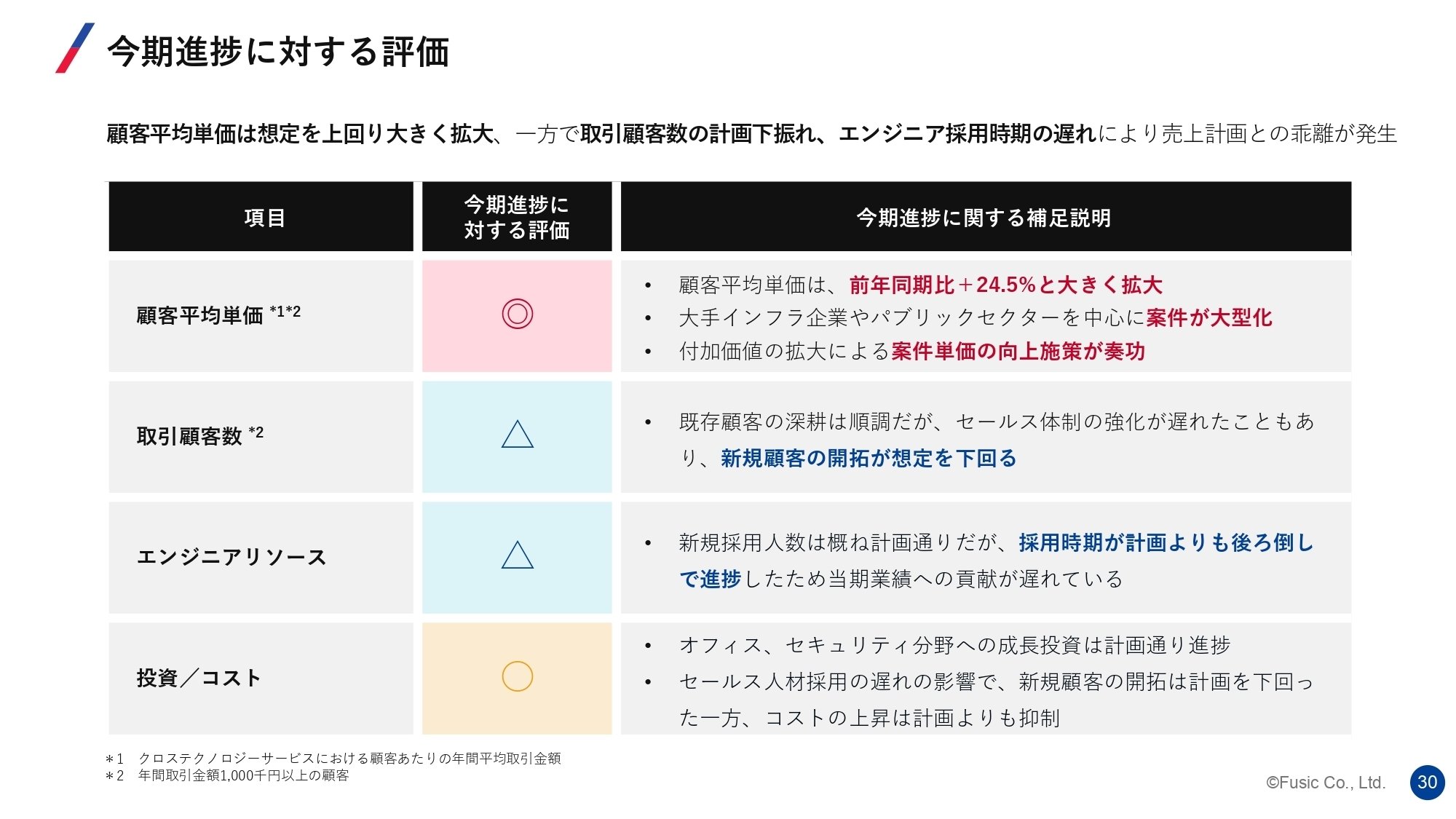 決定の正当化技術 日仏都市計画における参加形態と基底価値