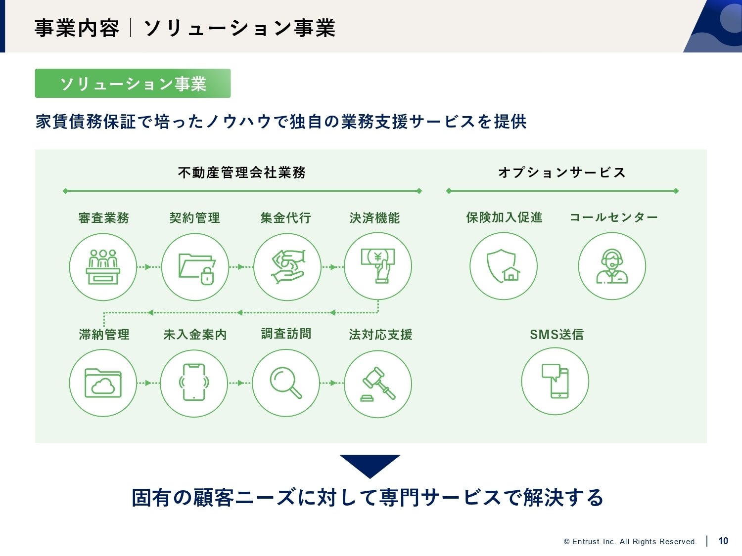 IR説明会／Q&A書き起こし】2025年5月21日(水)株式会社イン