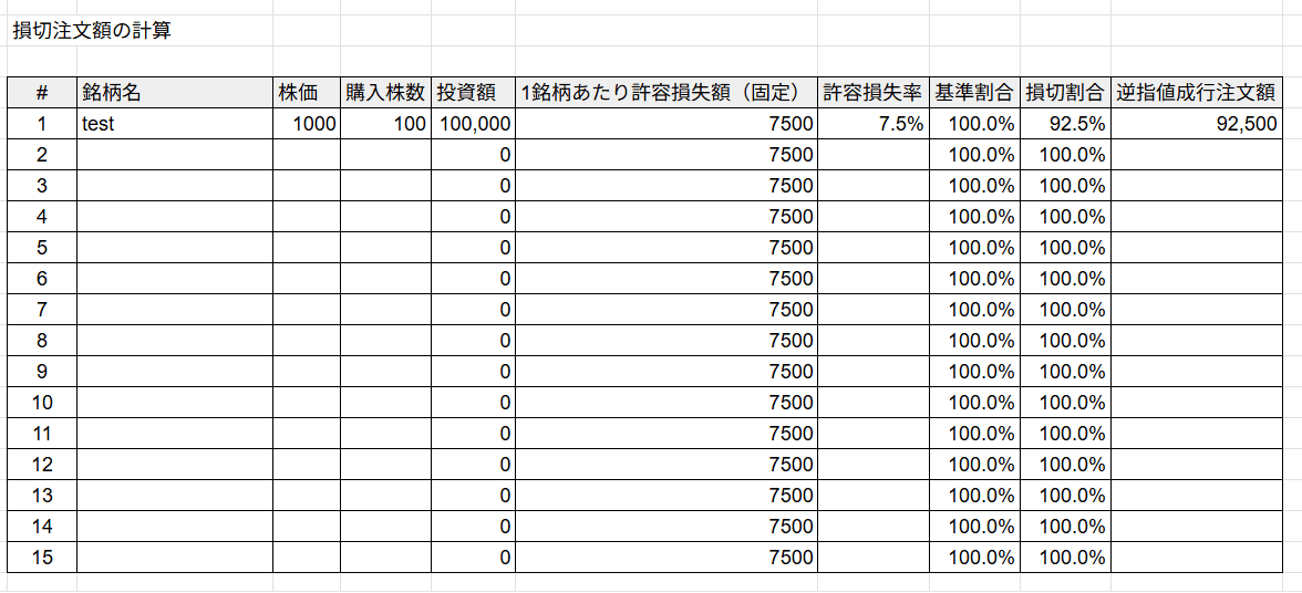 投資勉強： 気になったことメモ&初めてのデイトレ1週間（そして