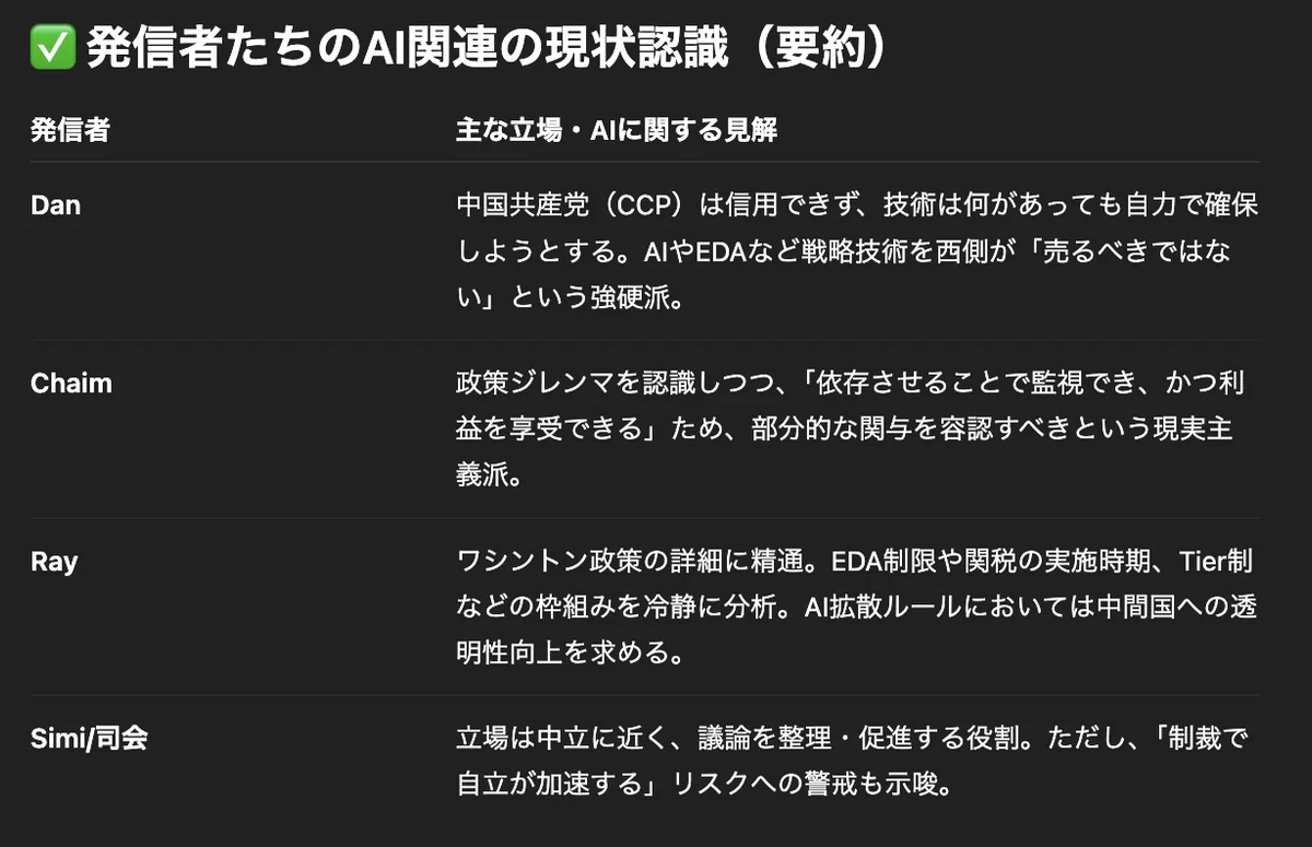 【米国株】米中AI戦争の最前線:EDA規制・関税・NVIDIAの中国戦略を読み解くXスペース要約(AI要約)|シェットランドシープドッグ