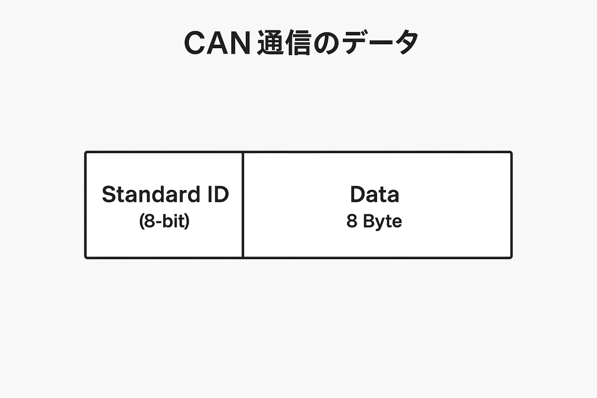 CAN通信とは？ざっくり解説｜メト