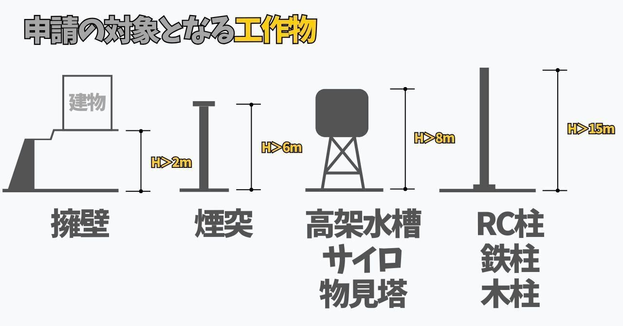 4mの広告塔って設計図書？」「北側の隣地が公園だったら？」一
