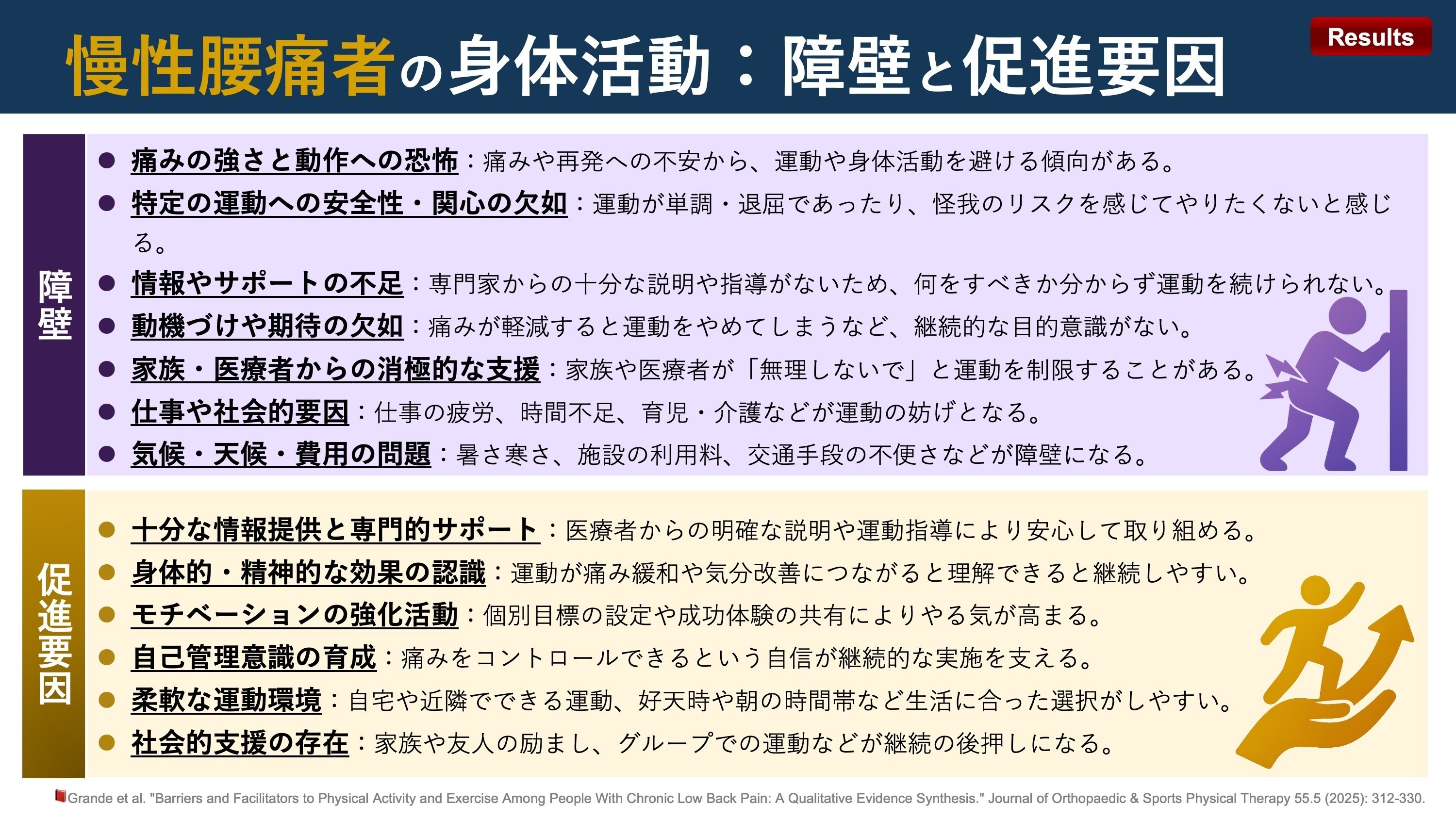 慢性腰痛者における身体活動の障壁と促進要因｜Super Human