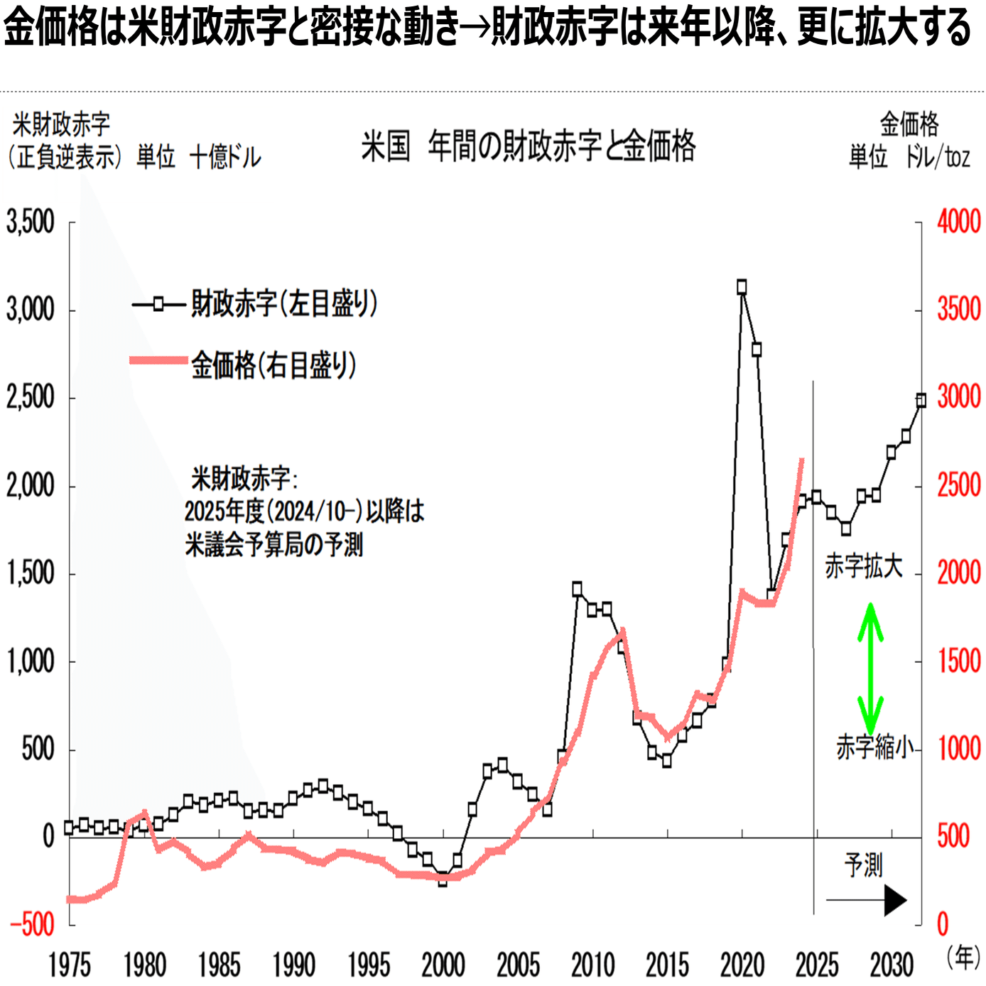 歴史的高値を更新する金の投資タイミングは？｜市岡繁男｜市岡経済研究所