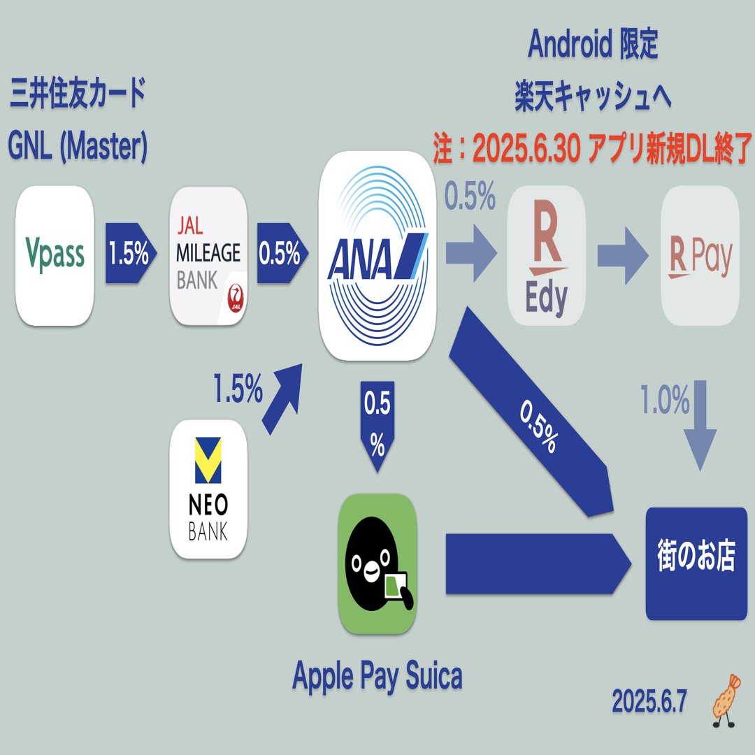 2025年のメイン決済に「ANA Pay」を選んだ理由｜えびふらい｜家庭内情シス