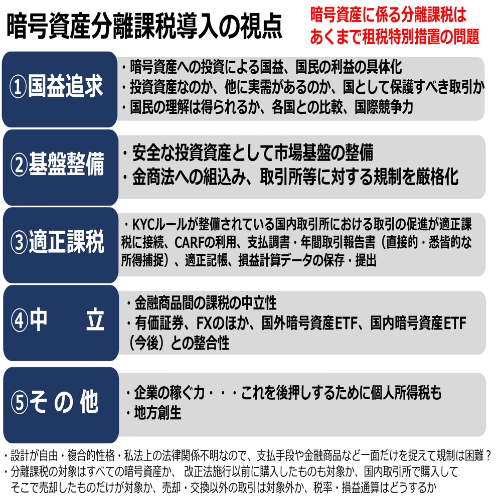 暗号資産の分離課税と税制改正：自由民主党「令和7年度税制改正大綱」｜泉絢也・藤本剛平