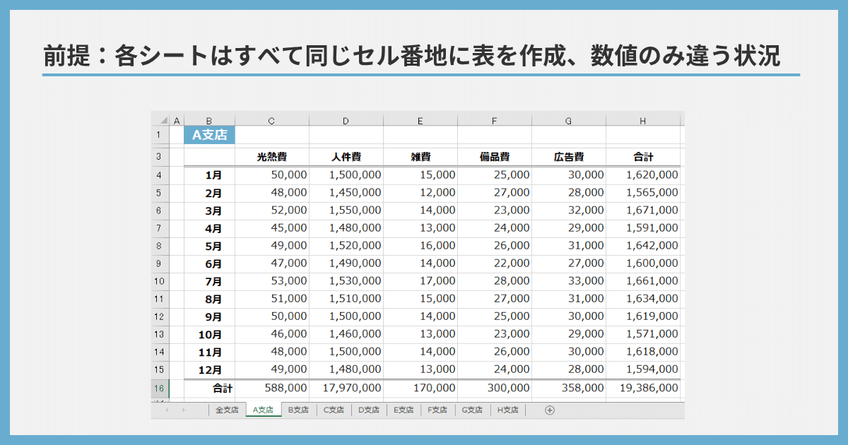 ՞ ̳o̴̶̷̤ ̫ o̴̶̷̤ ̳՞　複数おまとめ割 合体分割はパスファインダーだけじゃない、シェイプ形成ツールを