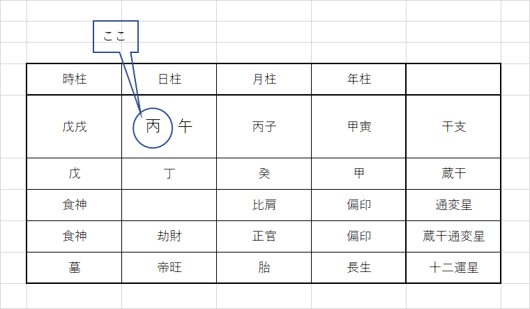 私と出会う四柱推命 5 甲乙｜松本侑子