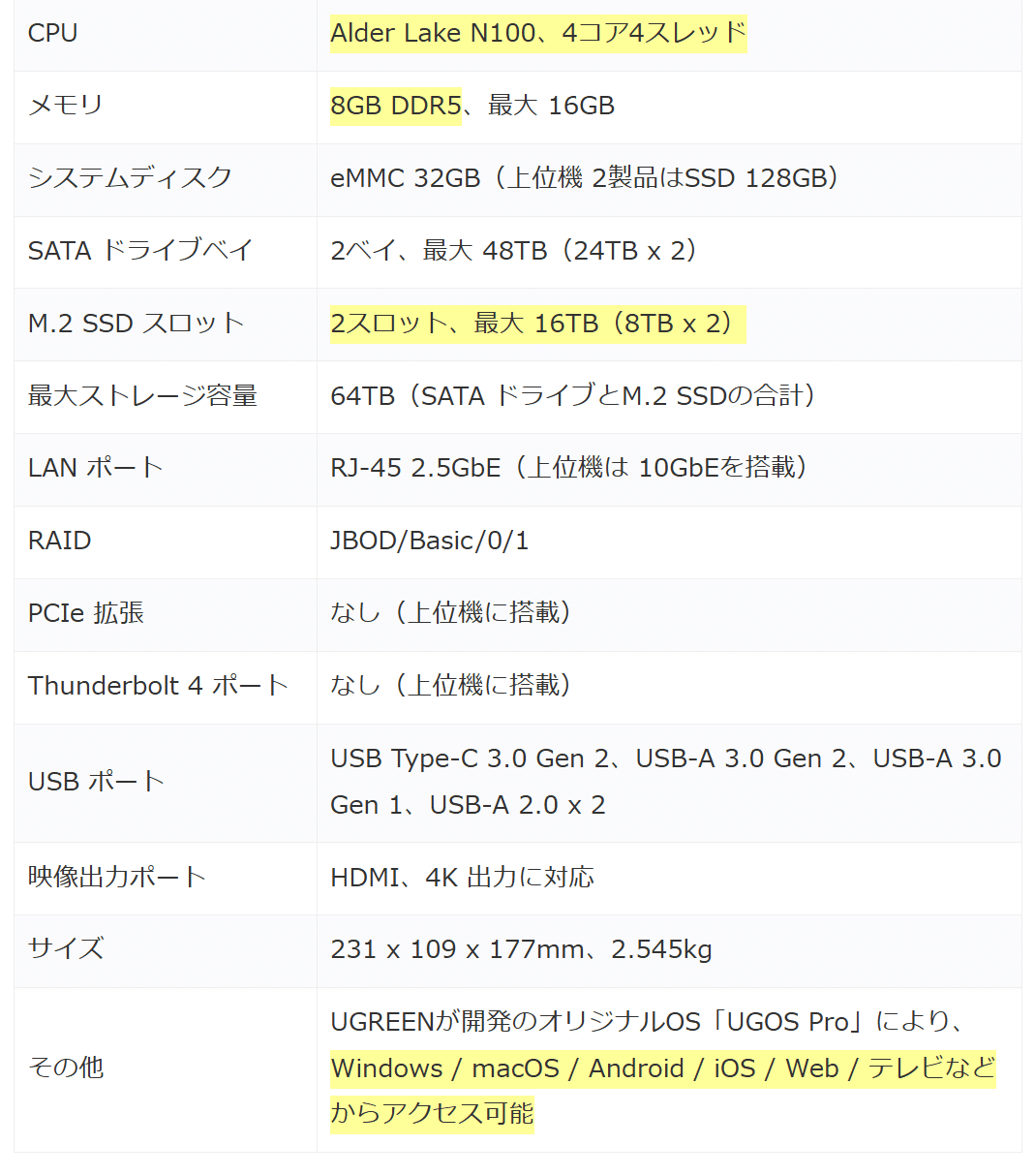 UGREEN NASyncが早くも国内通販で販売に。DXP2800を事例として、惹か