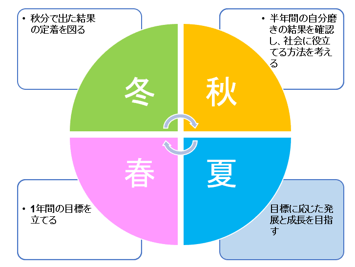 魂の占星術 天宮図に反映する惑星間の転生 魂の占星術 天宮図に反映する惑星間の転生 Amazon.co.jp: 宇宙
