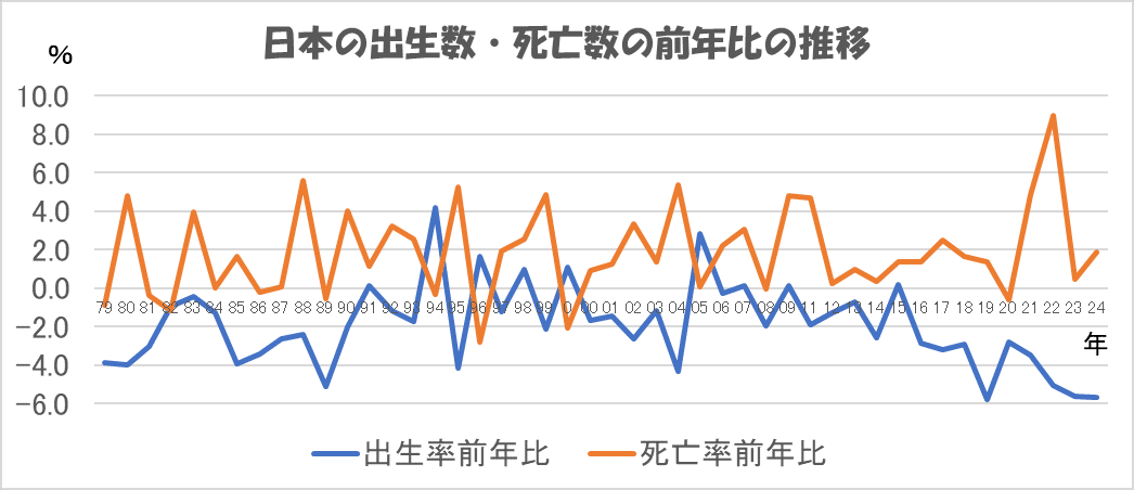 戦後日本人口統計集成 第１５巻（昭和２６年） 復刻版/東洋書林/厚生省（単行本） 戦後日本人口統計集成 第15巻（昭和26年） 復刻版/東洋書林