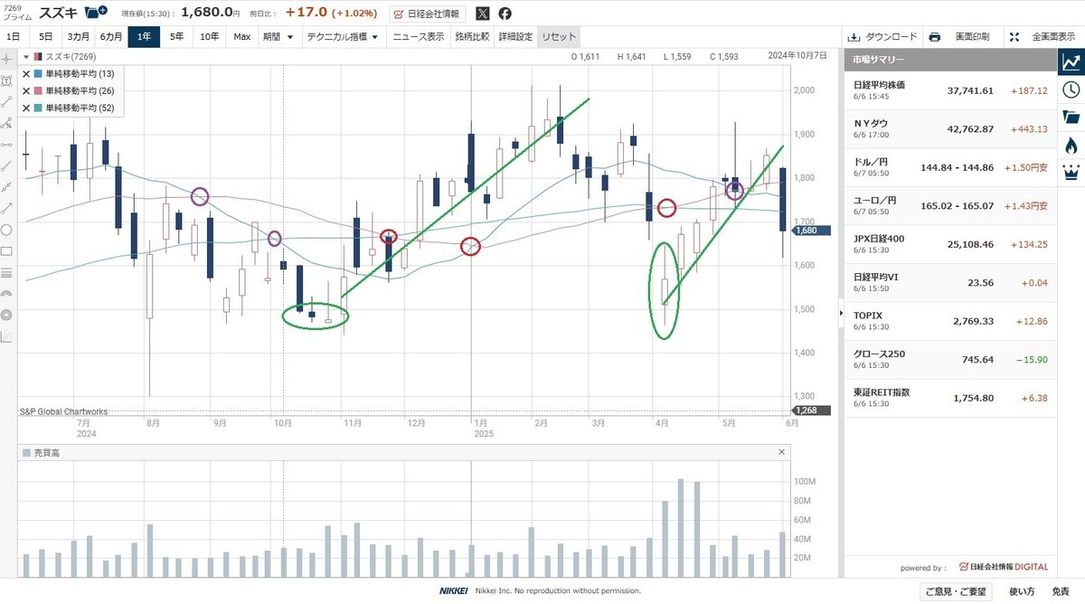 株は投資するもので即日収入になるものじゃない🖊｜義幸
