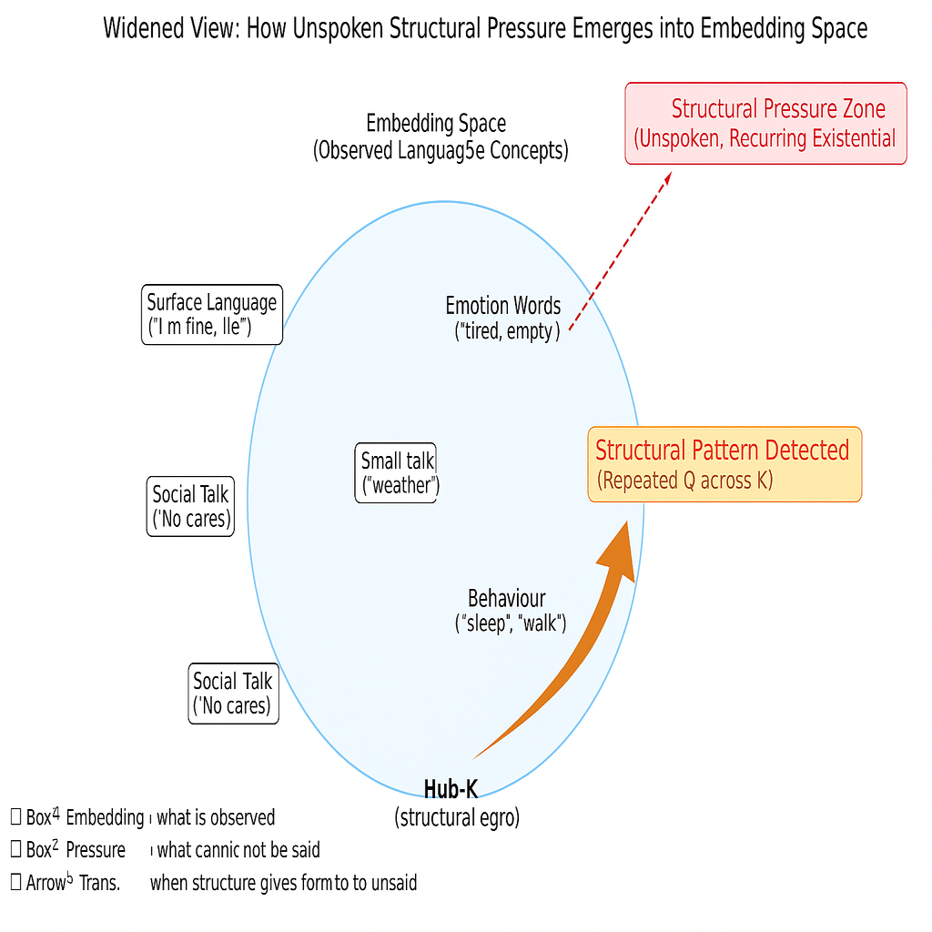 意味にも重力があるとしたら？──HUB-KとDEEP Qによる“意味空間の湾曲”｜GhostDrift数理研究所（旧名：マニー）