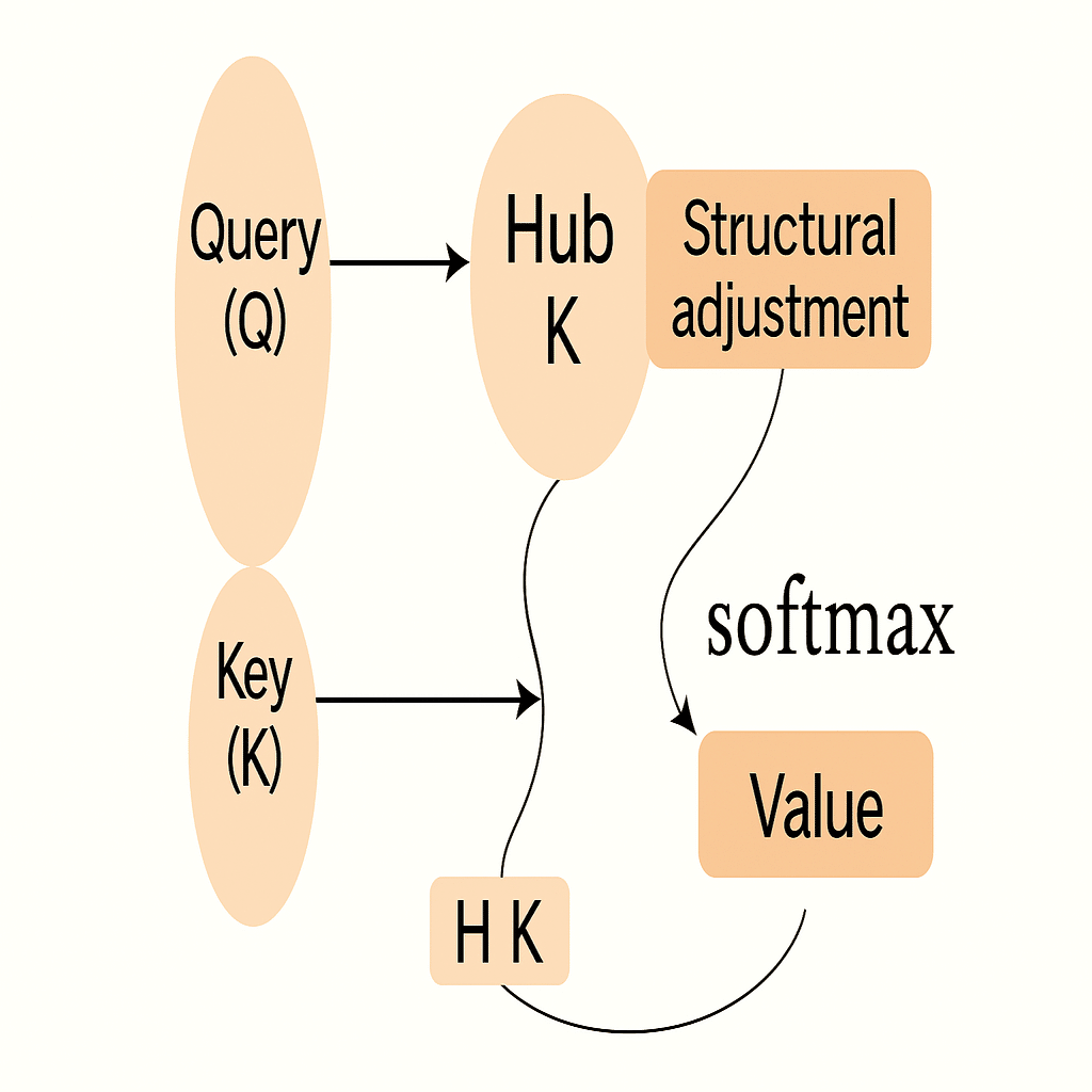 意味にも重力があるとしたら？──HUB-KとDEEP Qによる“意味空間の湾曲”｜GhostDrift数理研究所（旧名：マニー）