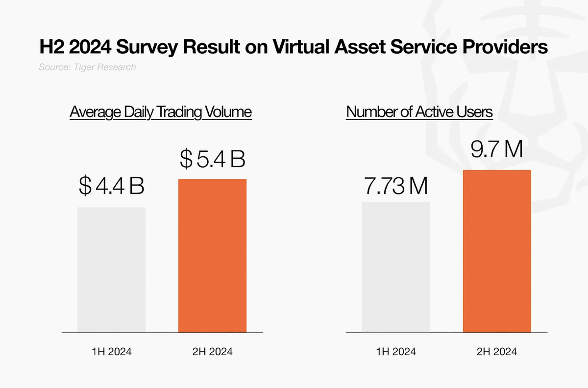 韓国大統領選が引き起こす、グローバル暗号資産市場の4つの大変化🌏｜Tiger Research（タイガーリサーチ）