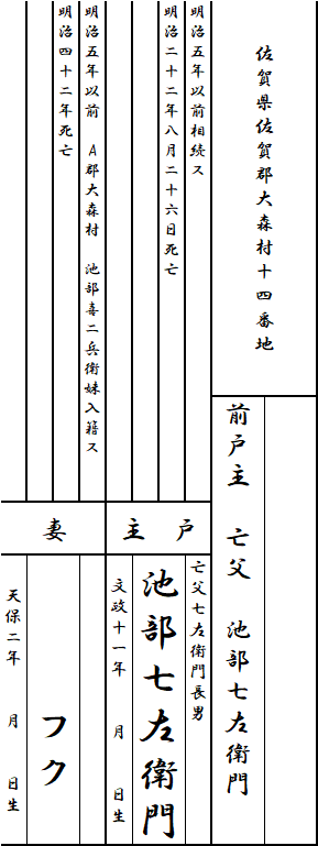 先祖を知れば未来が見える 家系図に秘められた謎に迫る Amazon.co.jp: 先祖を知れば未来が見える: 家系図に秘められた謎