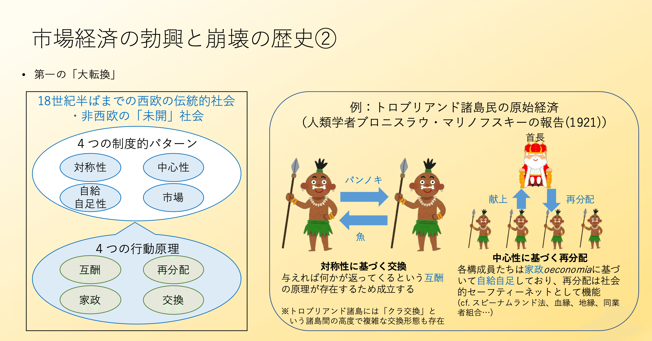大学時代に読んだ本】カール・ポランニー『大転換』 (2)｜5O