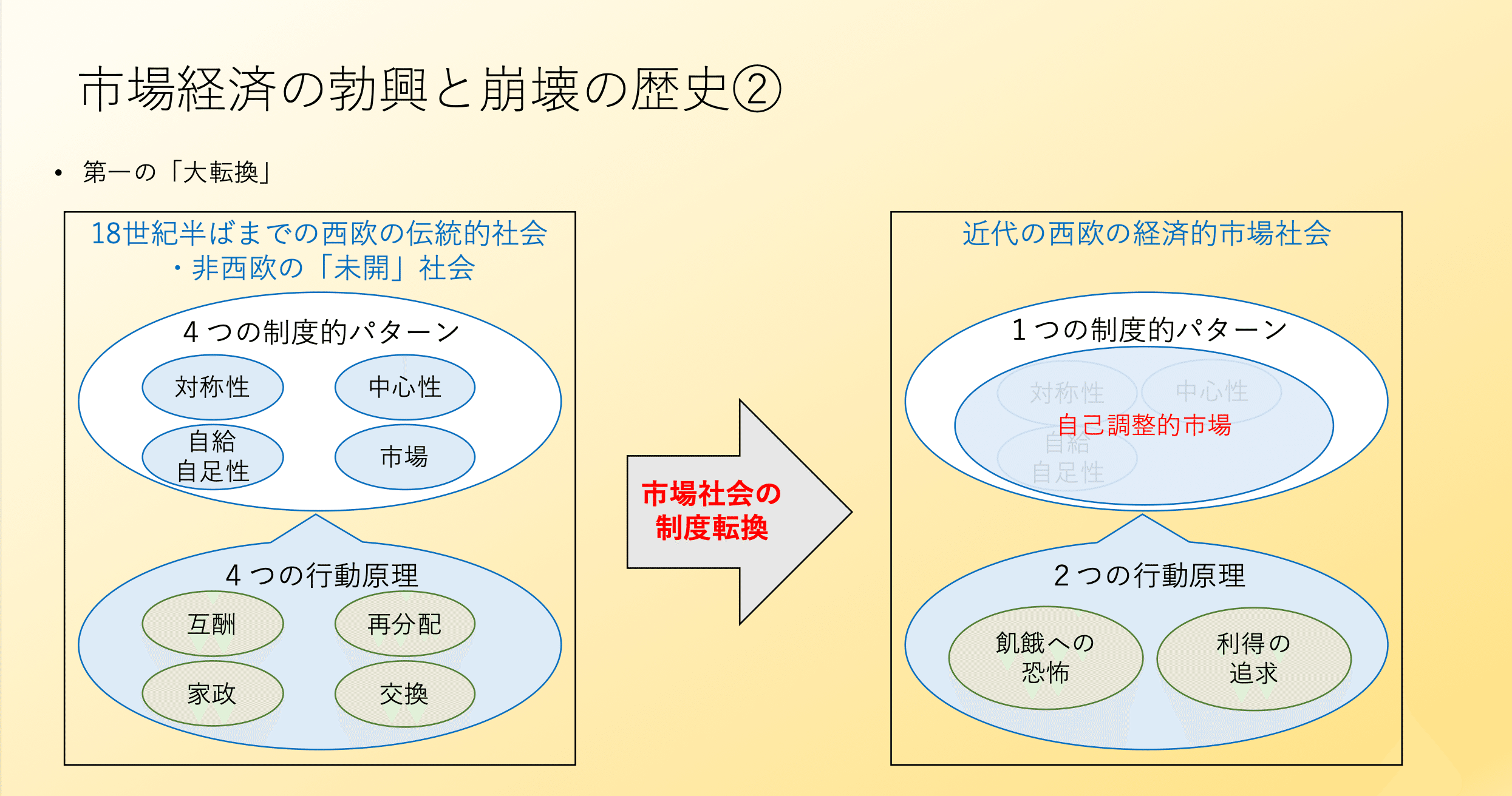 『大転換』カール・ポランニー 新訳]大転換 | カール・ポラニー, 野口 建彦, 栖原 学 |本