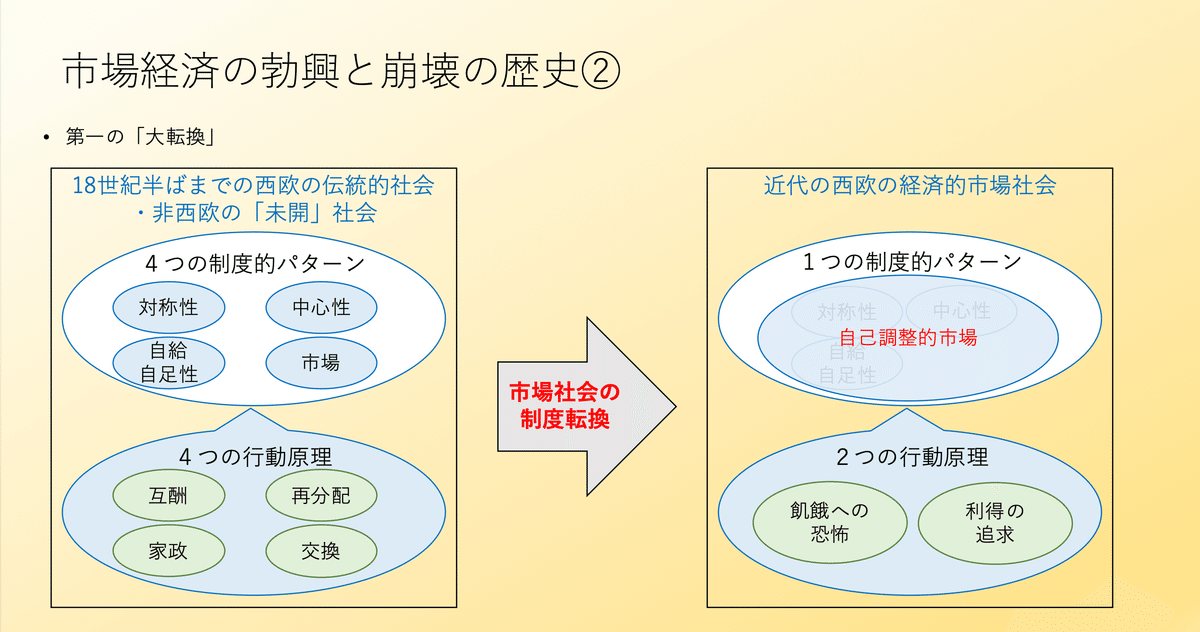 大学時代に読んだ本】カール・ポランニー『大転換』 (2)｜5O