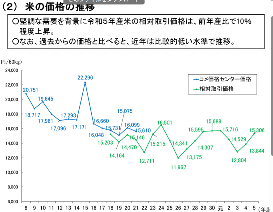 米価変動年表史巻 年表 昭和・平成史 新版: 1926-2019 (岩波ブックレット NO. 1005