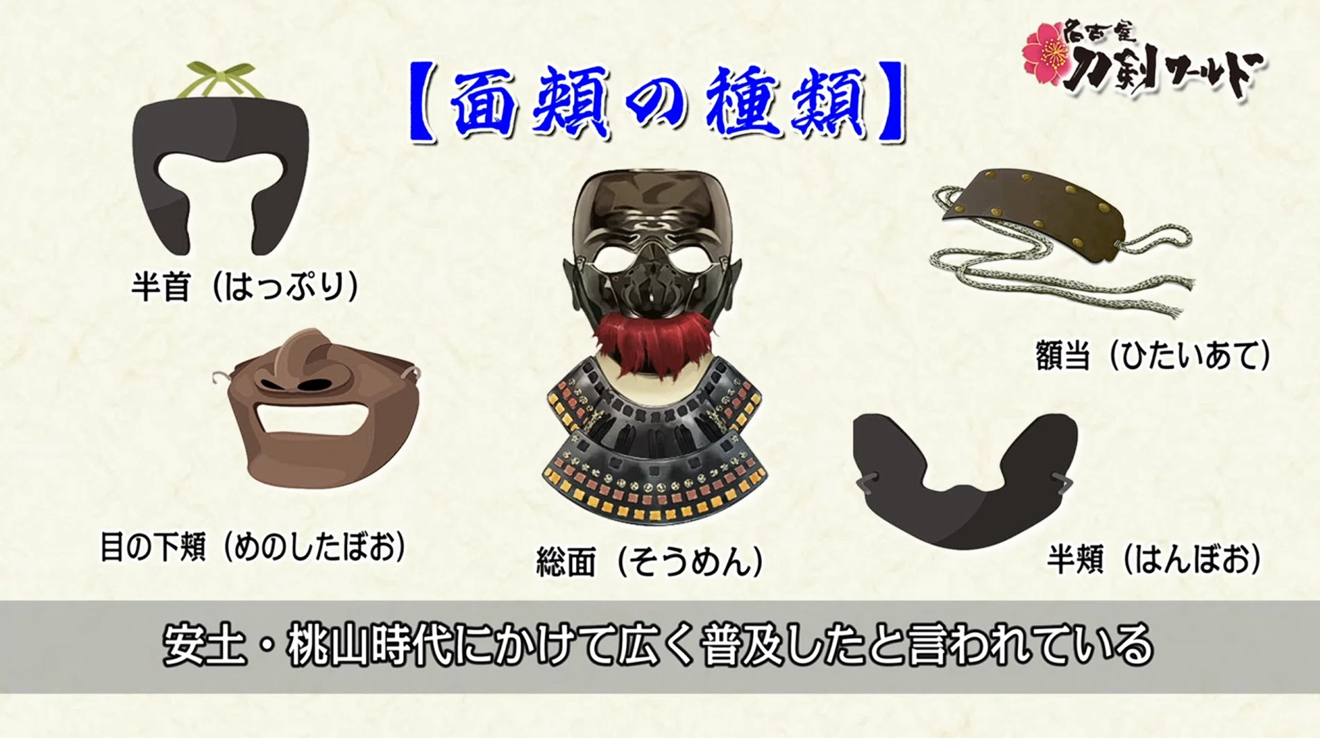 桃山武具 面頬 桃山時代以前の面頬を実見｜刀箱師の日本刀ブログ 中村圭佑