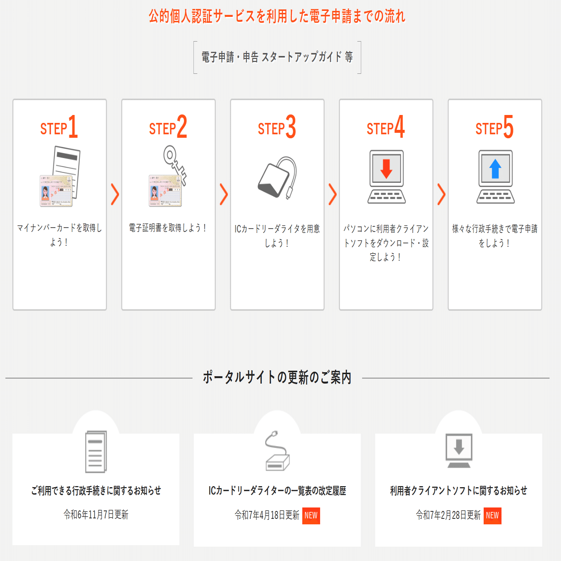 保存版】法人登記をオンラインで自力でやってみた手順と落とし穴まとめ