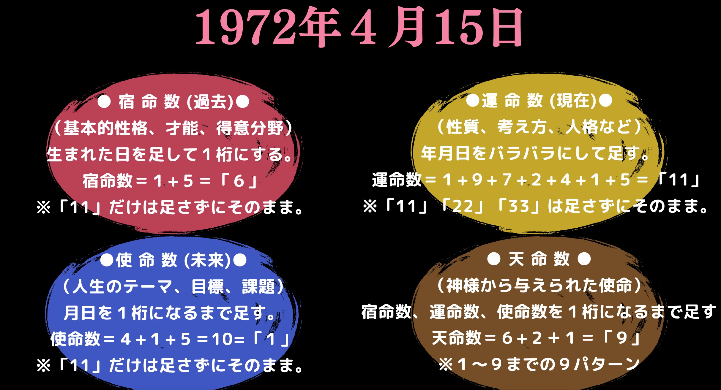 Vol.3｜あなたの中の「4つの数字」―― 宿命・運命・使命・天命って