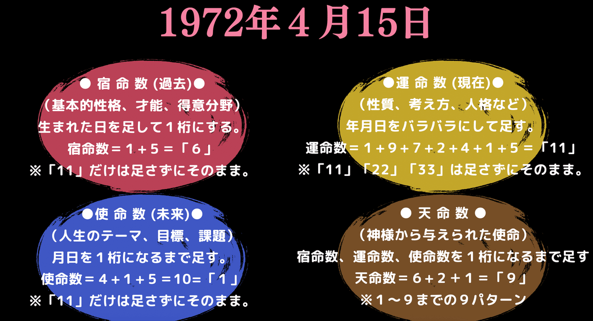 Vol.3｜あなたの中の「4つの数字」―― 宿命・運命・使命・天命っ